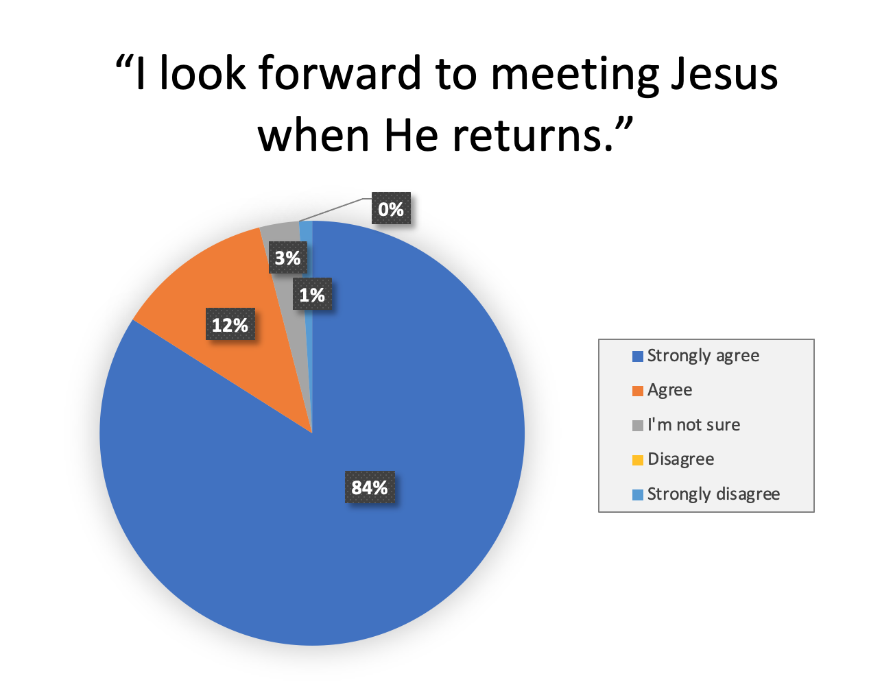 jesus-is-coming-again-youth-views-on-the-second-coming-nad-center-on